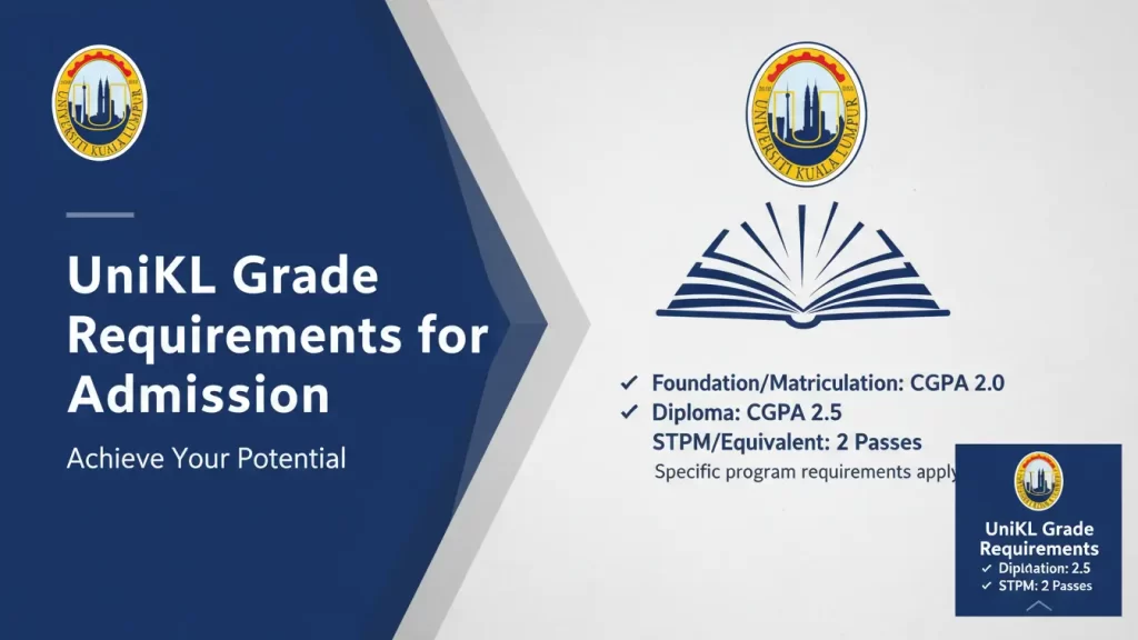 UniKL Grade Requirements for Admission (2026)